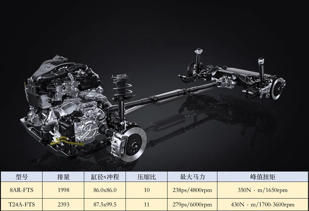 汉兰达和凯美瑞是一款发动机吗,丰田凯美瑞全新2.0发动机