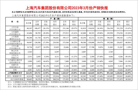 混乱一季度，没有谁是赢家