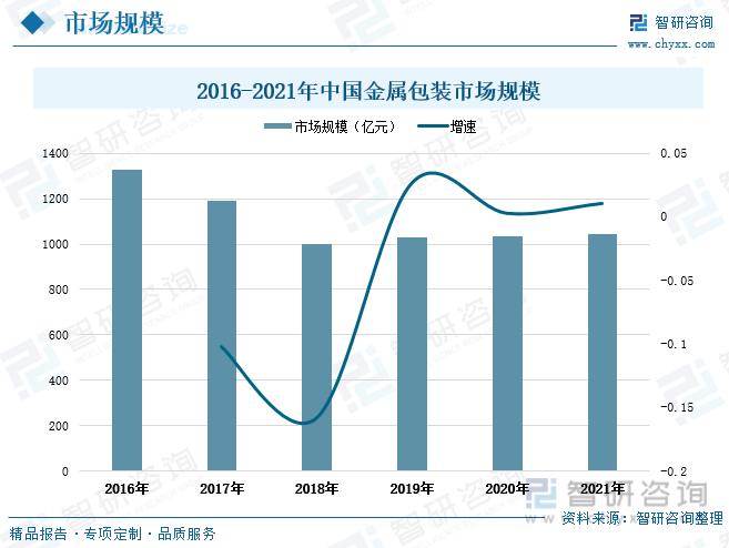 2020年金属包装行业分析,分析探讨未来包装的发展趋势