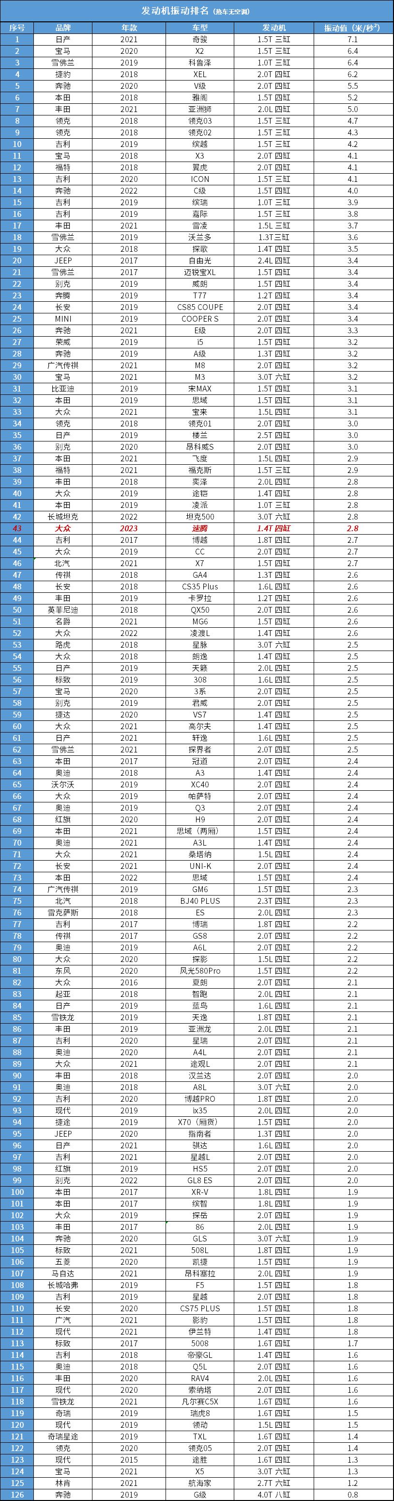 大众速腾下车为什么会自动熄火,速腾下车后关不上门