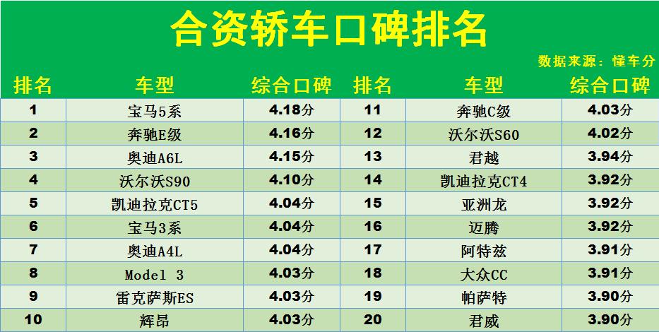 1月最受欢迎的三款日系轿车推荐,手握10万元德系韩系家轿哪家强