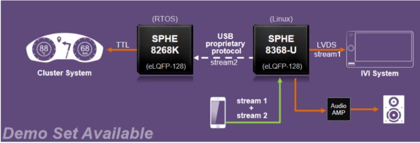 大联大友尚产品线介绍,大联大友尚集团