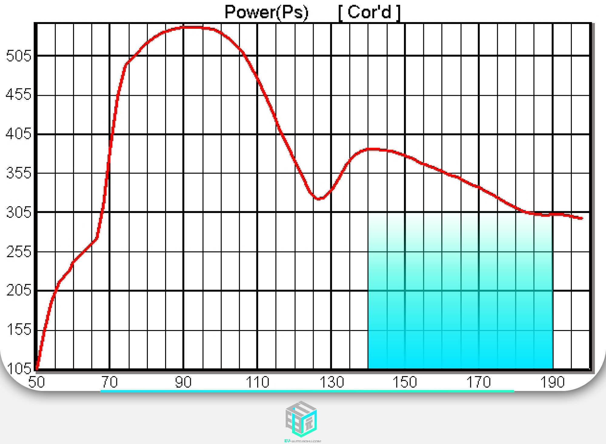 马力刺客ls6,阿维塔华为driveone车型