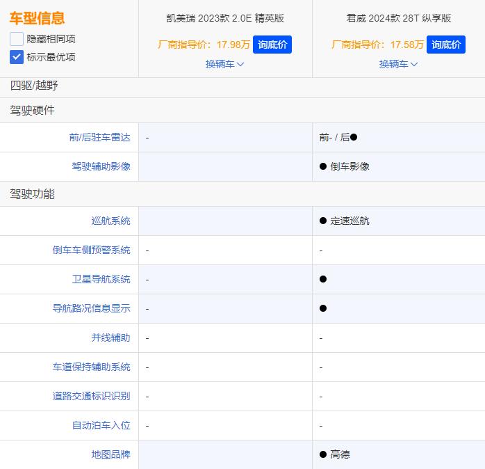别克君威价格比凯美瑞便宜几万,别克君威降价了是不是减配了
