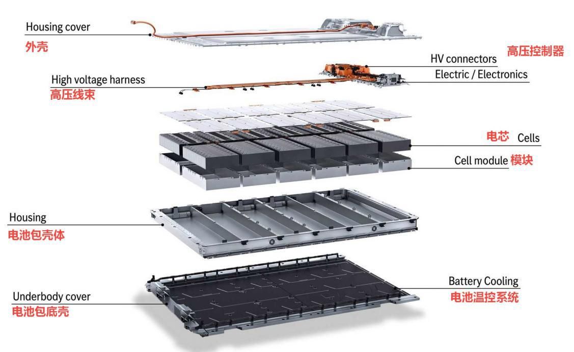 比亚迪颠覆性刀片电池,比亚迪刀片电池能量又有新突破