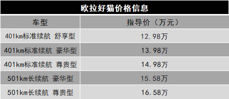 欧拉好猫2023新款电动汽车续航,欧拉好猫2023款501km长续航尊贵型