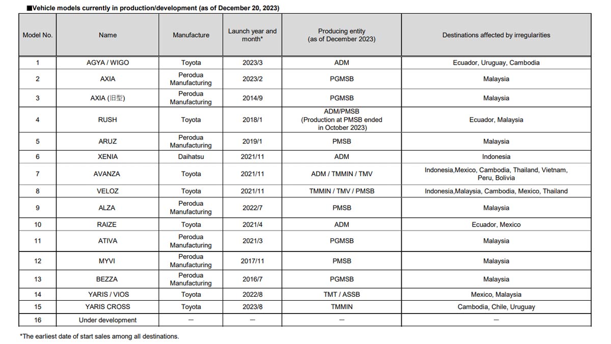 大发森雅碰撞试验,大发tanto碰撞测试