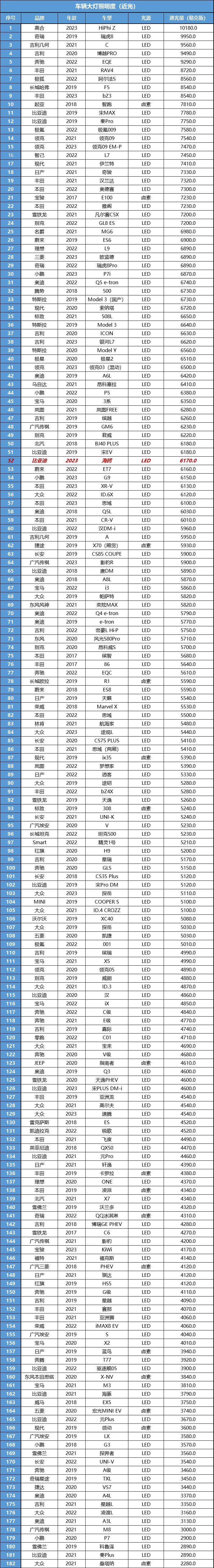 比亚迪海鸥试驾感受开起来怎么样,比亚迪海鸥真正的神车