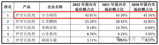 小方制药IPO:难抵大额分红诱惑与客户关系剪不断采购数据存疑