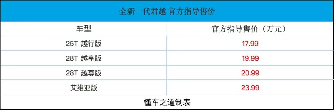 全新一代别克君越曝光,君越vsbba