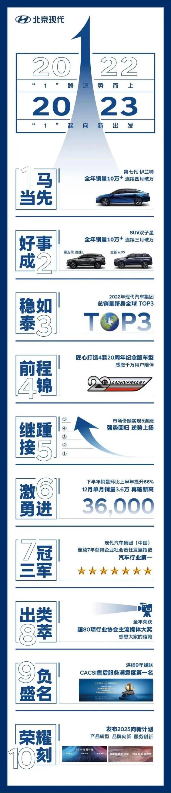 别被表象迷惑了，被低估的北京现代，其实没你想的那么弱？