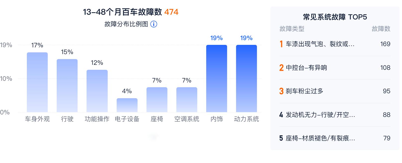 国产车几年改款换代,国产车哪一年质变
