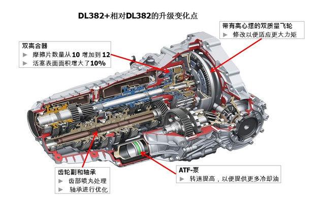 源于赛用技术，对标爱信、采埃孚，解析奥迪Q5LS-Tronic7速双离合