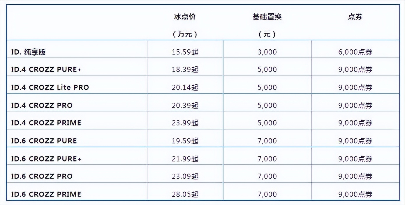 一汽大众ID家族限时优惠,一汽大众id6最低优惠