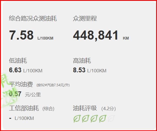 丰田荣放新款油耗视频,丰田荣放平均油耗8.2一公里多钱