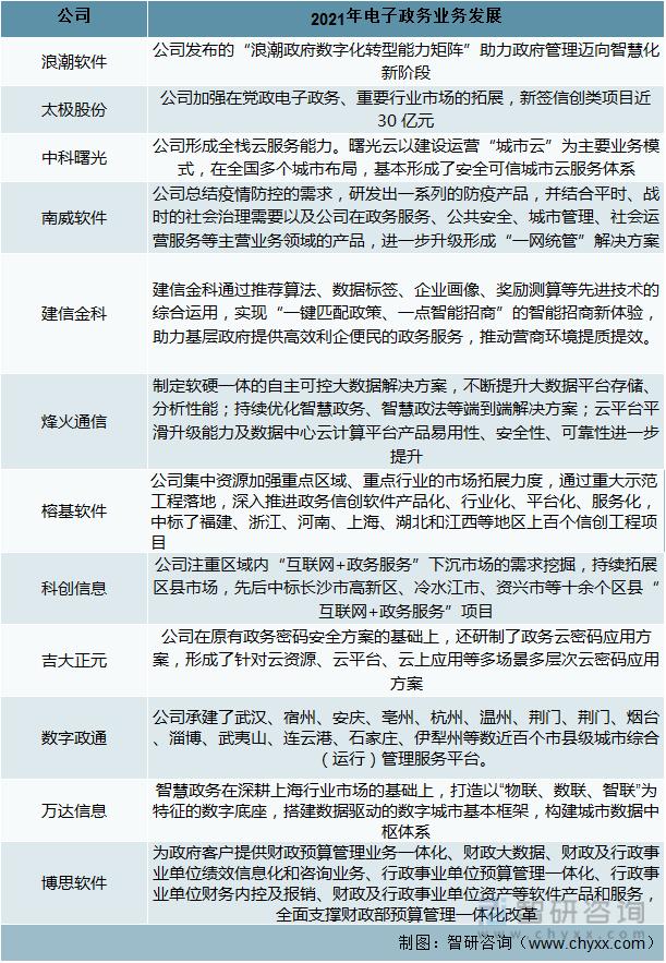 我国电子信息行业现状的分析,简要回答我国电子商务发展现状