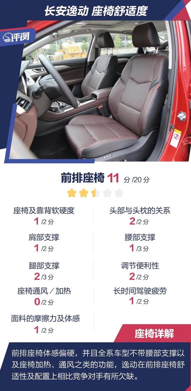 长安逸动现在缺车吗,长安逸动车钥匙怎么换电池