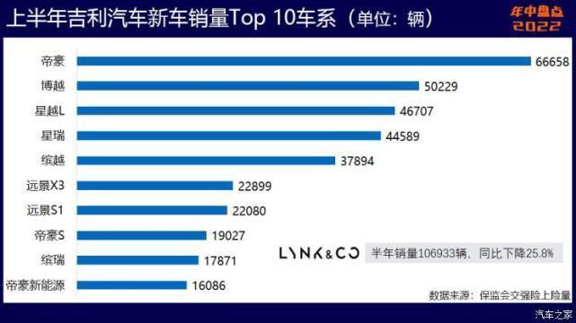 2022年国内各品牌销量,中国这两年崛起的品牌