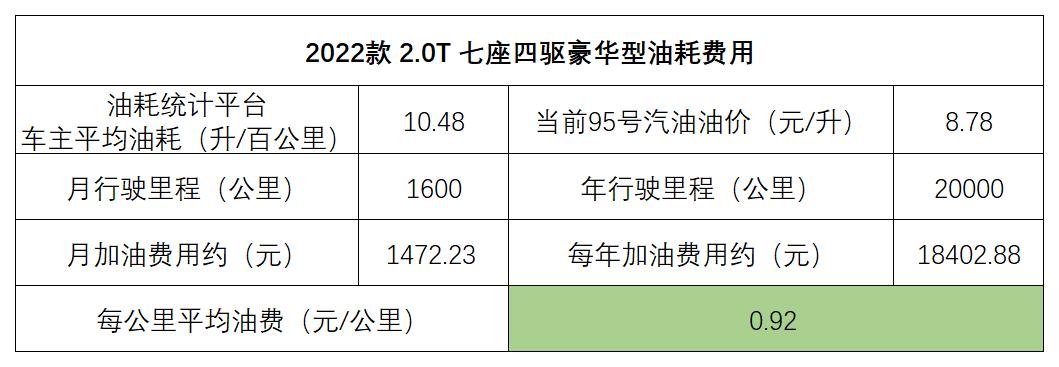 凯迪拉克xt6顶配深度测评,凯迪拉克xt6到底值不值得买