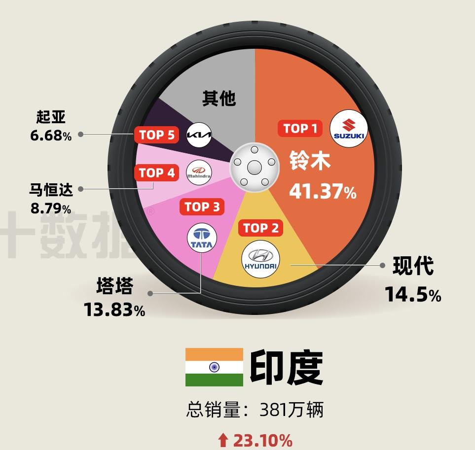 中国汽车风靡全球比亚迪,各国对中国电动汽车感兴趣