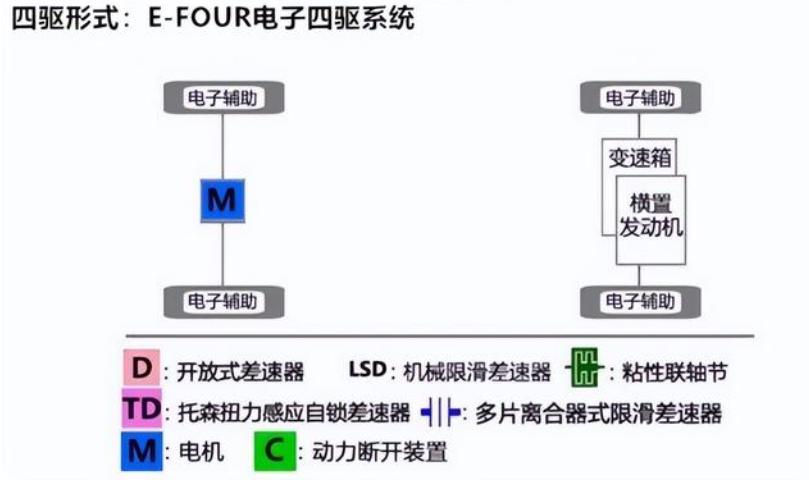 没有四驱的车有哪些,没有四驱的车型能买吗