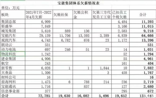 悠宝利a3有没有量产,悠宝利a3评价