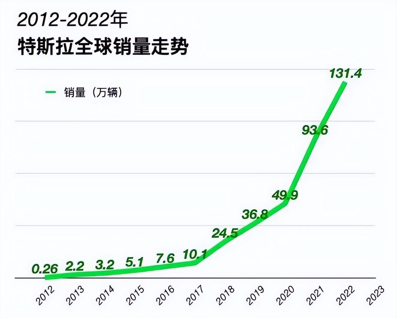 一句话点评12月份新能源汽车销量,2022年一季度新能源车企销量排行