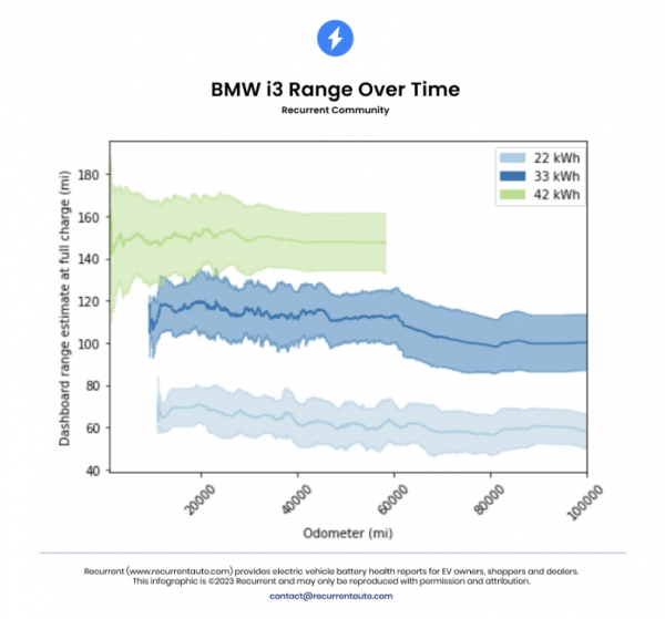 电动车电池坏了能退换车吗,电动车电池不行跟商家换翻新电池