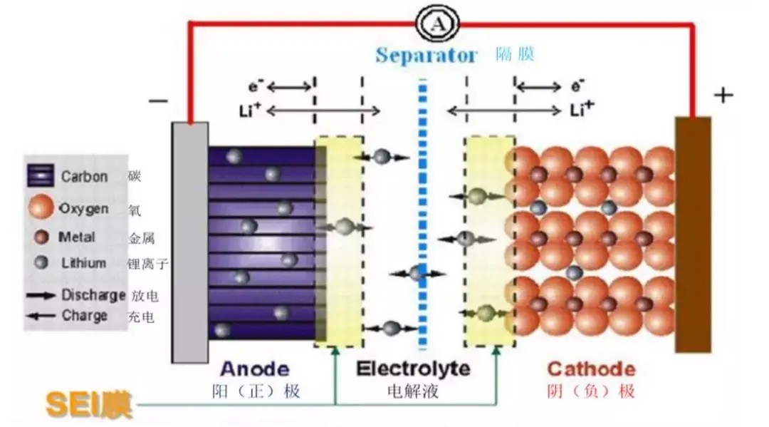新能源车的电池到底能扛多久,新能源汽车跑几年电池就不行了