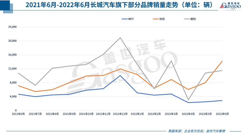 各大车企2023年累计销量,各大车企2021销量