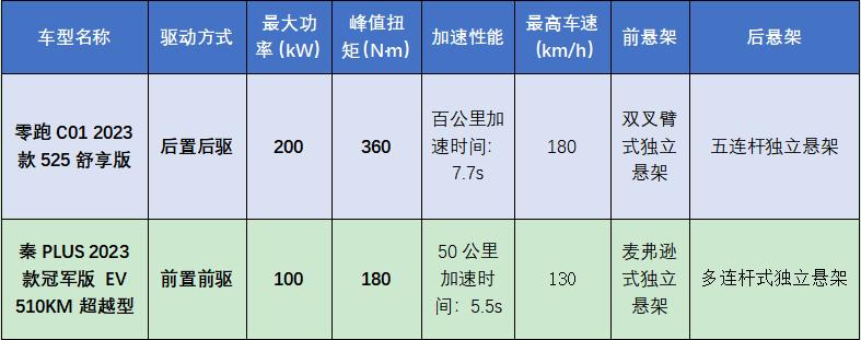 15万元纯电汽车轿车推荐,15万左右纯电suv排行榜前十名