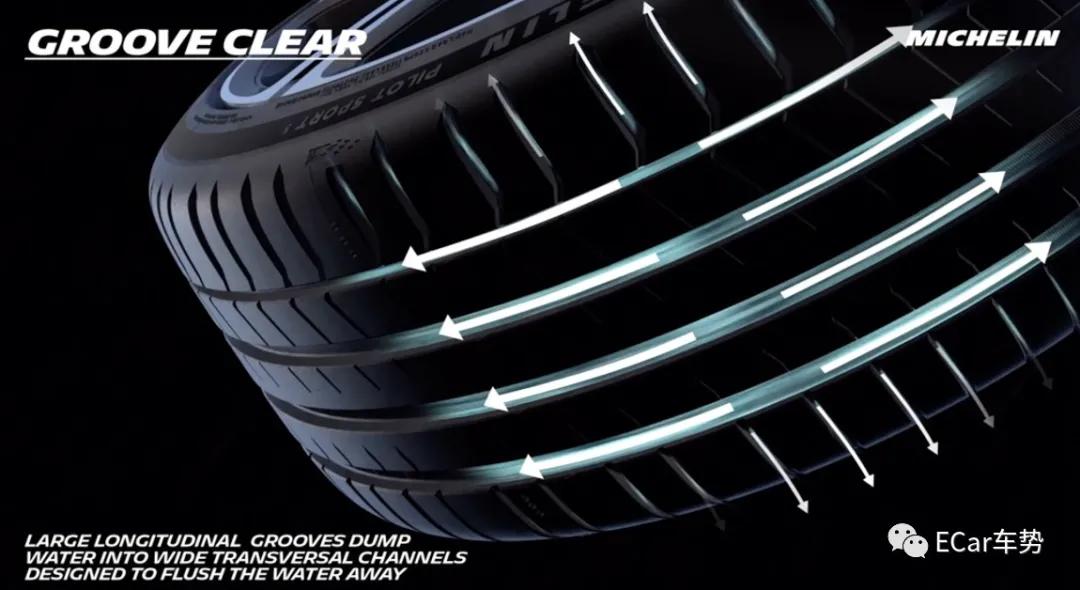 米其林pilotsport4与pilotsport5,米其林pilotstreet轮胎