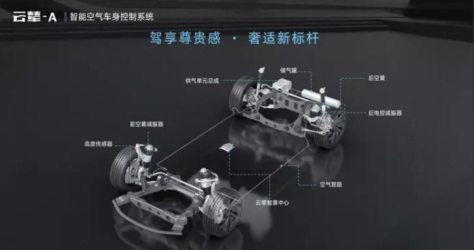 纯电动腾势中大型suv,纯电动汽车腾势