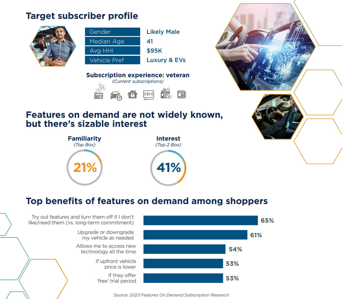 配置都有，但想用得花钱！你能接受订阅模式吗？