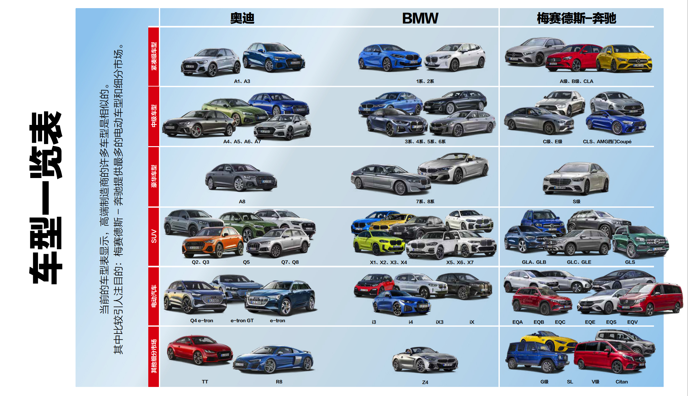 未来之路：高端汽车制造商将何去何从