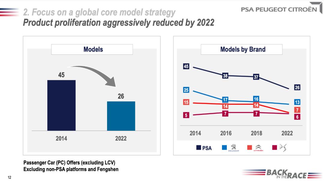 标致308直线挑战,标致308挑战成功