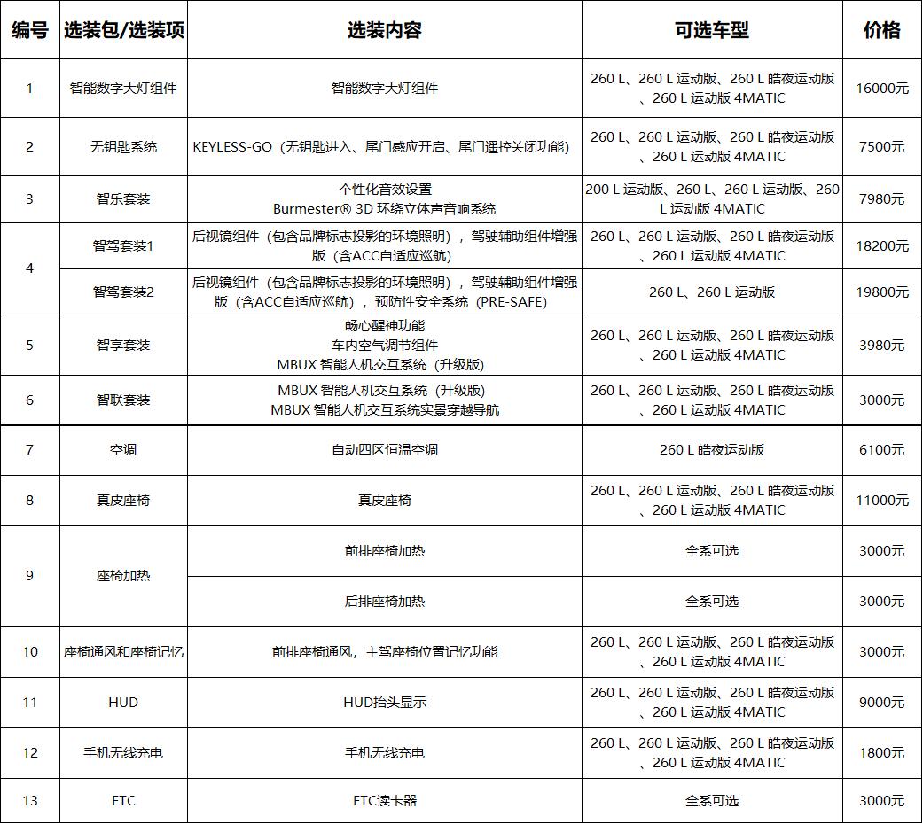 新款奔驰c级升级内饰,2021款奔驰c级200l时尚运动版试驾