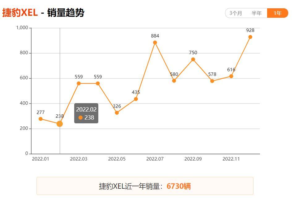 全系标配2.0t8at四驱,捷豹xel是采埃孚8at吗