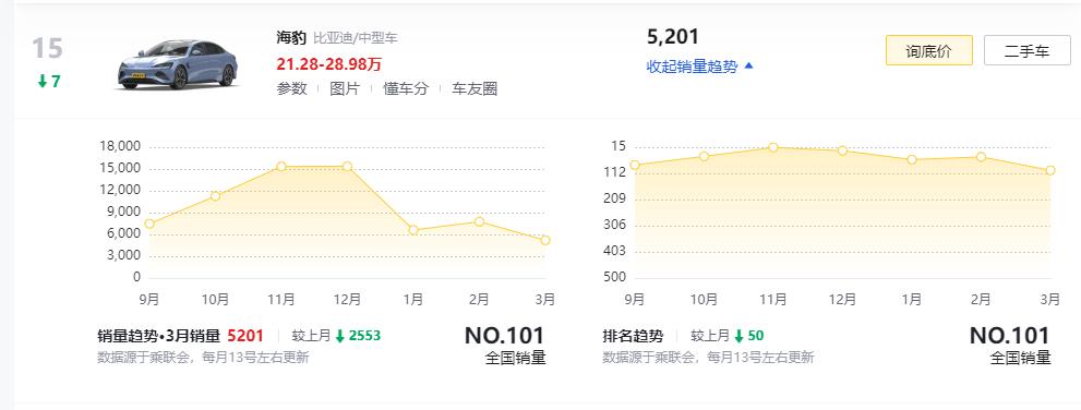 油电混动迈腾好还是帕萨特好,油电对比