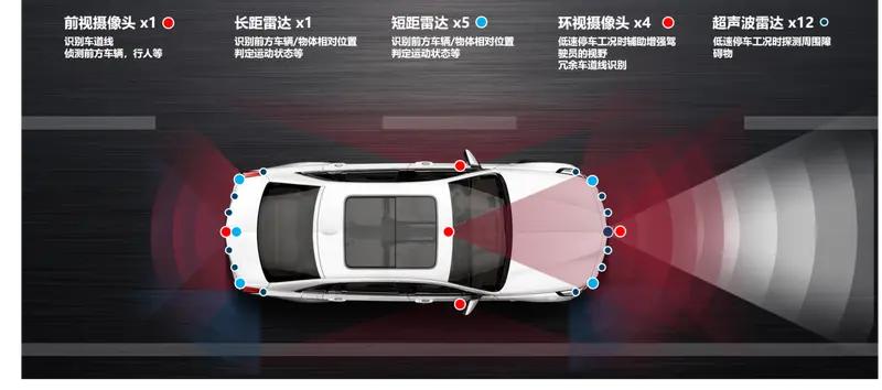 ct5铂金型详细介绍,ct5铂金版设置