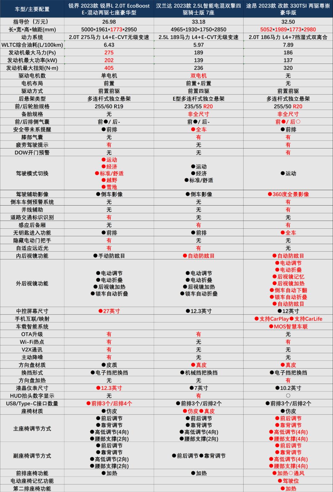 锐界l新款多少马力,锐界l2024即将上市车型配置