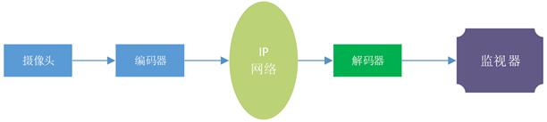JTG2182闭路电视监控系统测试解决方案