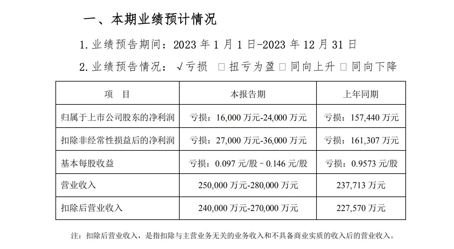 新签5年“*身卖**契”,郑州国资1.99亿接管海马新能源
