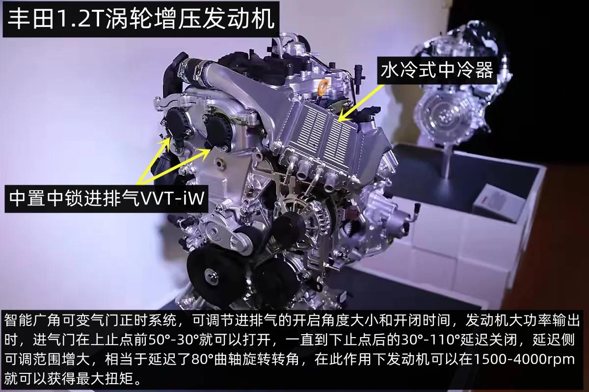 极低油耗家轿旧“王”，卡罗拉三种动力系统是否真有玄学？