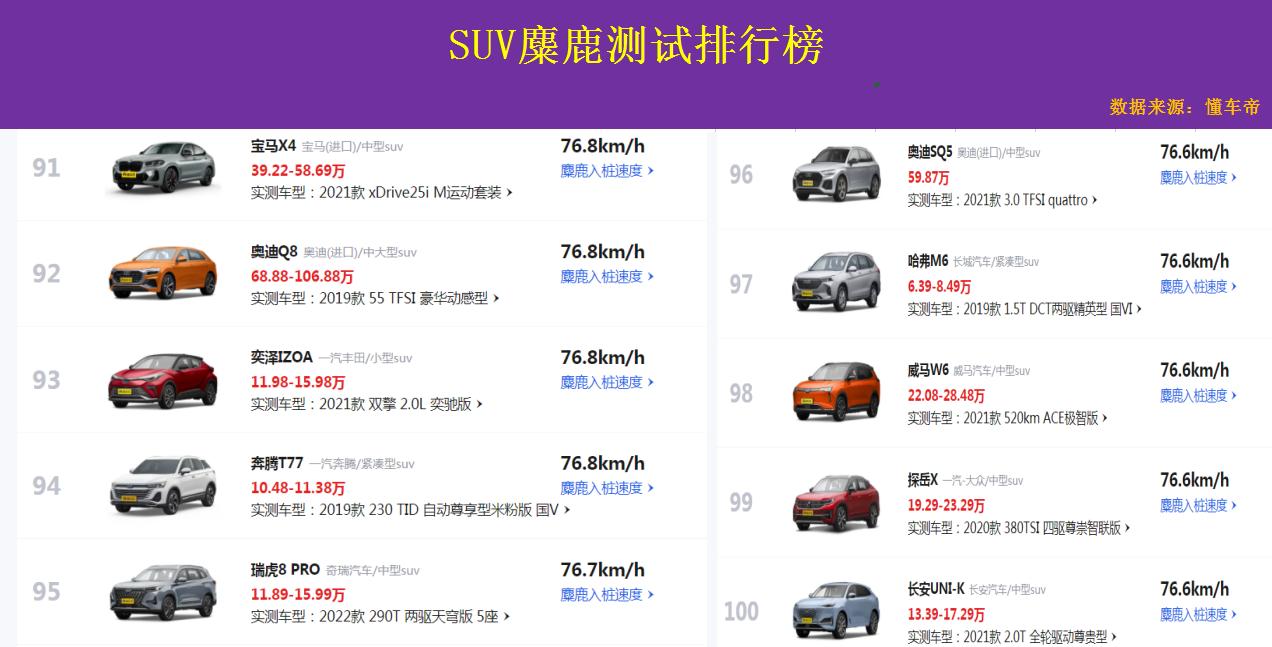 星越l2驱麋鹿测试,星越麋鹿油耗测试