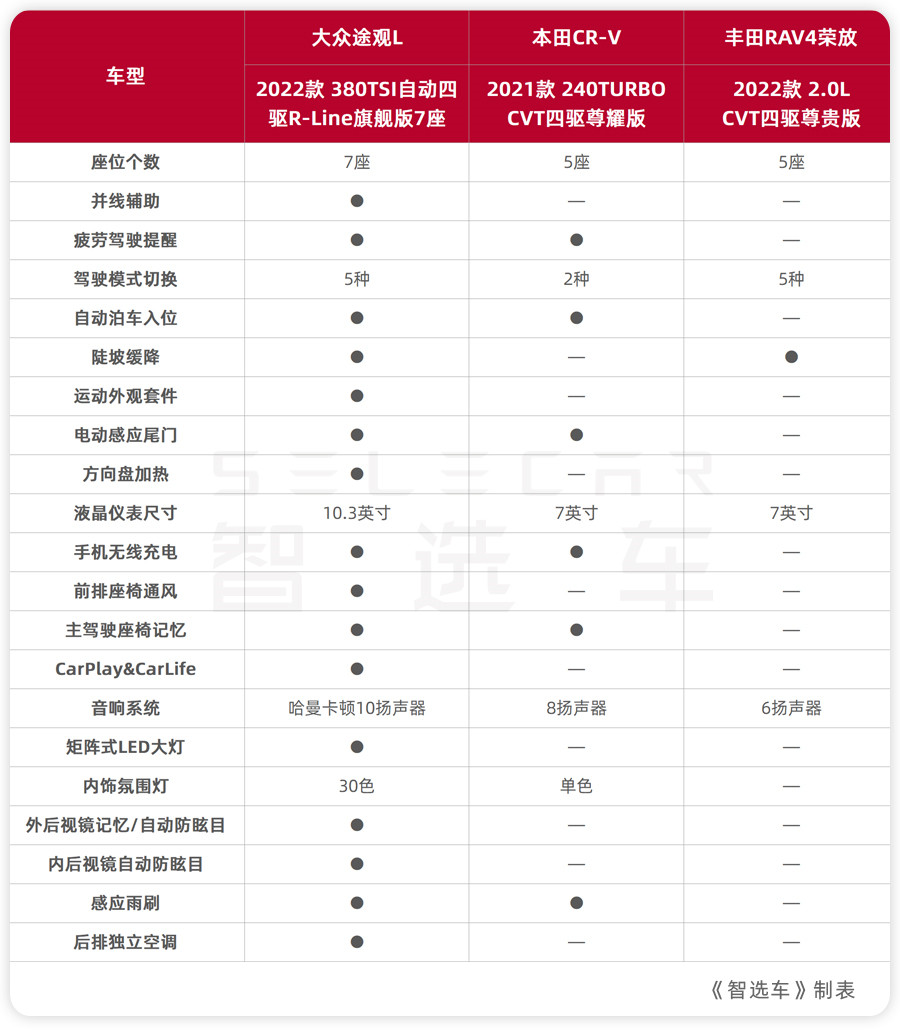 20万左右的中型suv车5座推荐合资,合资suv推荐20万以内at变速箱