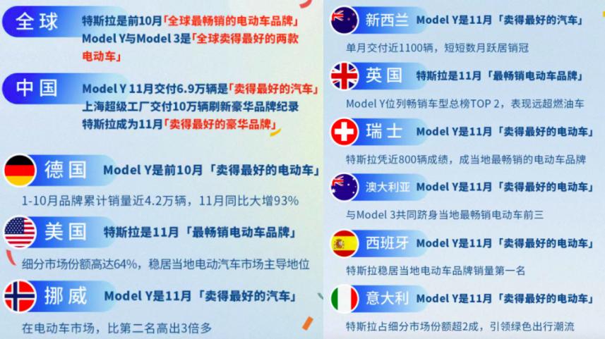 特斯拉model3和比亚迪汉ev小鹏p7,2019新能源汽车销量排名特斯拉