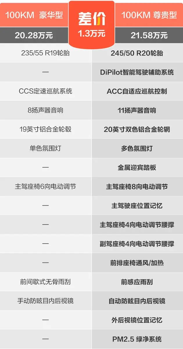 比亚迪护卫舰07款综合续航里程,比亚迪护卫舰07油电混合价格