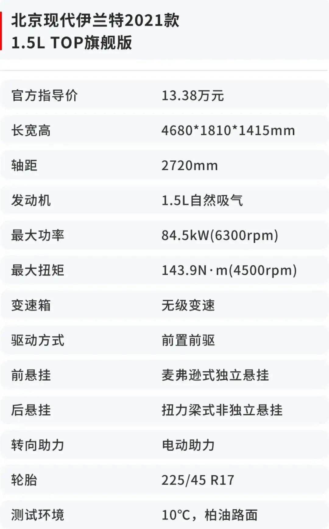 新一代伊兰特哪个配置最有性价比,传统代步新伊兰特试驾感受