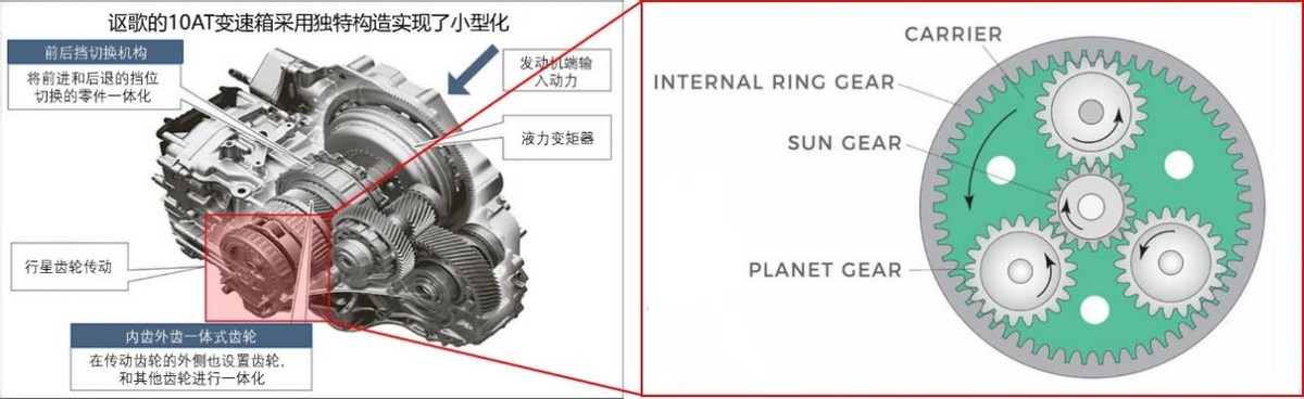 讴歌rdx10at变速箱的缺点,讴歌rdx为何10速自动变速箱还费油